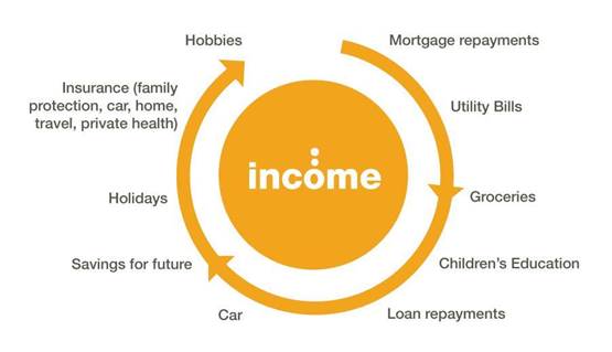 Why do I need Income Protection?