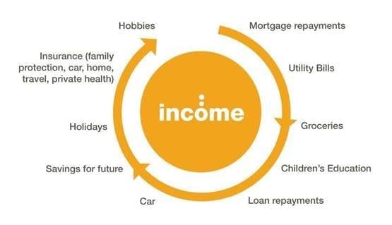 protect incoime financial planning and advise